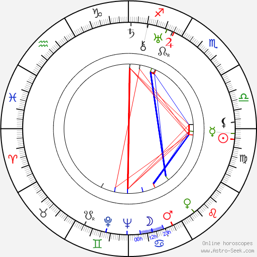 Jules White birth chart, Jules White astro natal horoscope, astrology