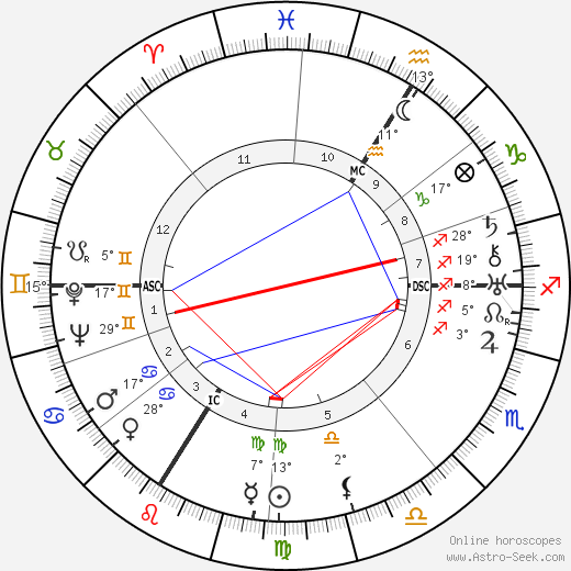 Julien Green birth chart, biography, wikipedia 2023, 2024