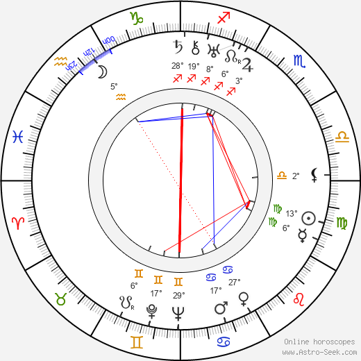 Lauri Viljanen birth chart, biography, wikipedia 2024, 2025