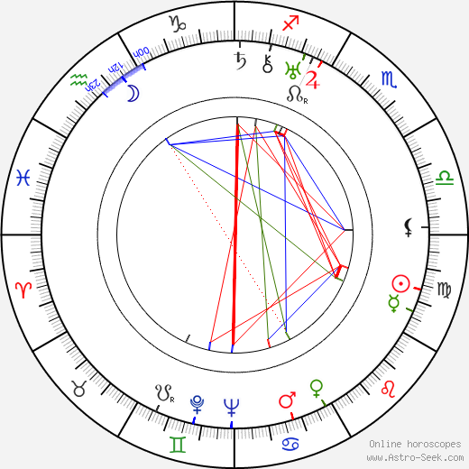 Lauri Viljanen birth chart, Lauri Viljanen astro natal horoscope, astrology