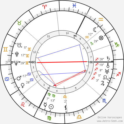 Marc Bernard birth chart, biography, wikipedia 2023, 2024