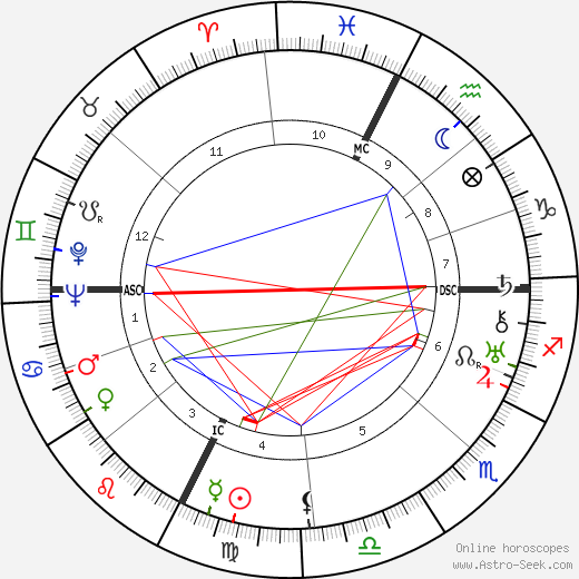 Marc Bernard birth chart, Marc Bernard astro natal horoscope, astrology