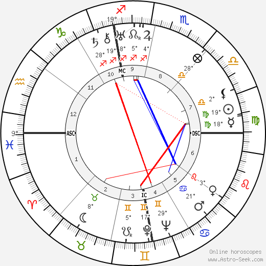 Mario Altery birth chart, biography, wikipedia 2023, 2024