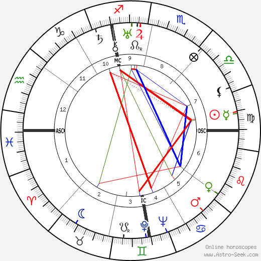 Mario Altery birth chart, Mario Altery astro natal horoscope, astrology