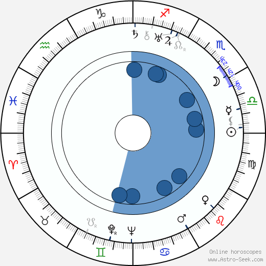 Max Schipper Oroscopo, astrologia, Segno, zodiac, Data di nascita, instagram