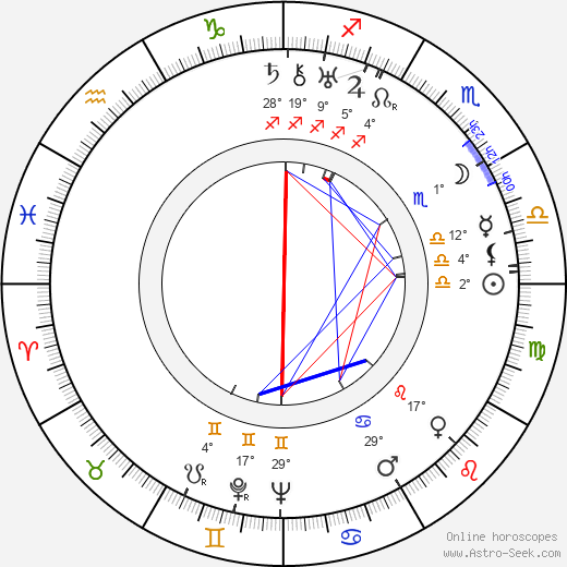 Max Schipper birth chart, biography, wikipedia 2024, 2025
