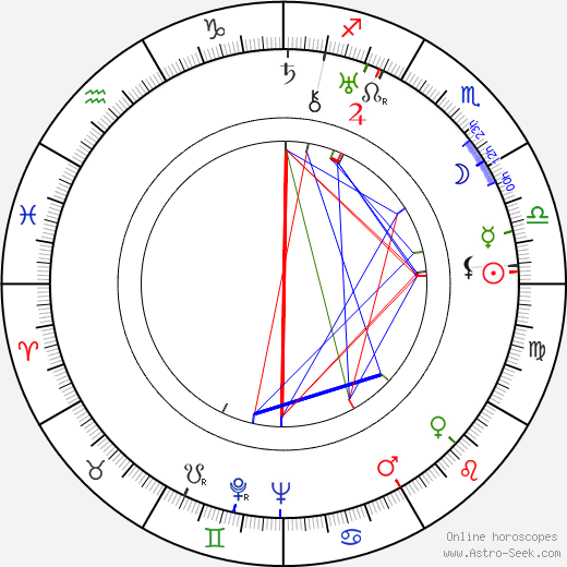 Max Schipper birth chart, Max Schipper astro natal horoscope, astrology