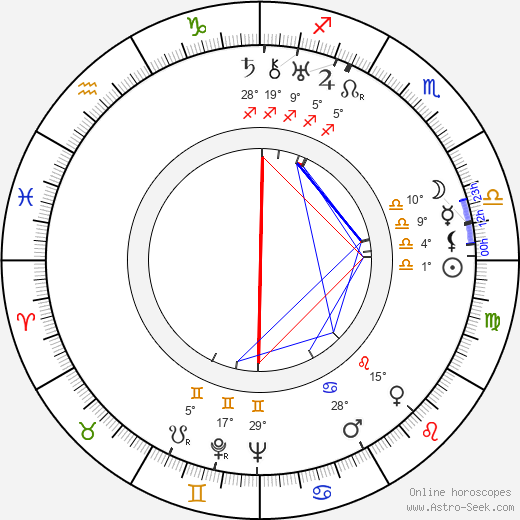 Mecha Ortiz birth chart, biography, wikipedia 2024, 2025