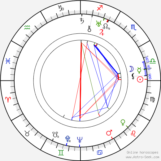 Mecha Ortiz birth chart, Mecha Ortiz astro natal horoscope, astrology