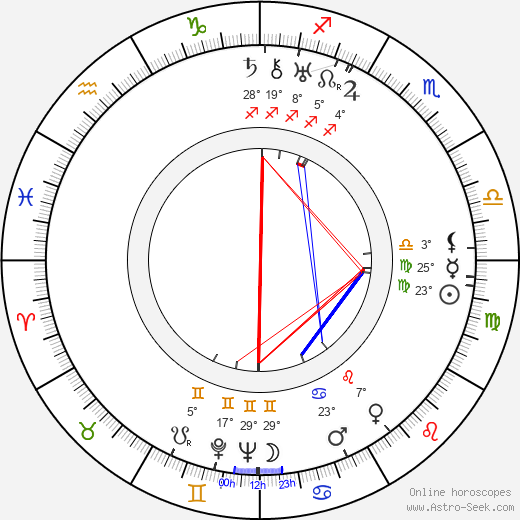 Muhittin Sadak birth chart, biography, wikipedia 2023, 2024