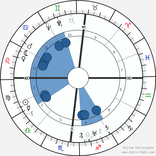 Paul Ortoli wikipedia, horoscope, astrology, instagram