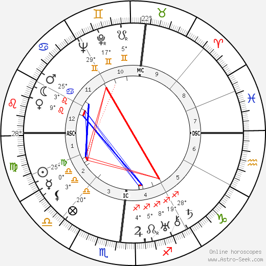 Paul Ortoli birth chart, biography, wikipedia 2023, 2024