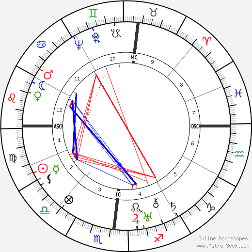 Paul Ortoli birth chart, Paul Ortoli astro natal horoscope, astrology