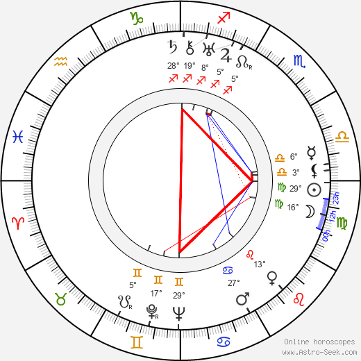 Pierre Collings birth chart, biography, wikipedia 2023, 2024