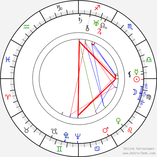 Pierre Collings birth chart, Pierre Collings astro natal horoscope, astrology