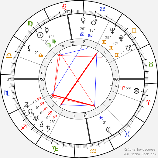Raymond Isidore birth chart, biography, wikipedia 2024, 2025