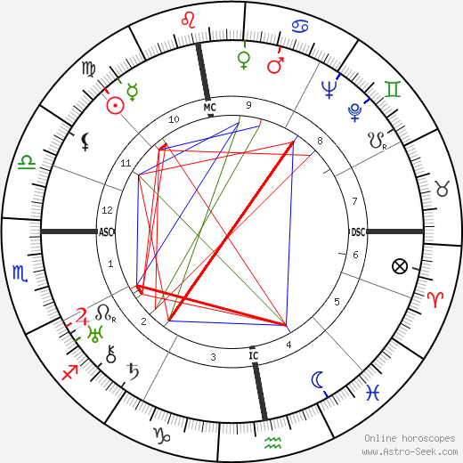 Raymond Isidore birth chart, Raymond Isidore astro natal horoscope, astrology