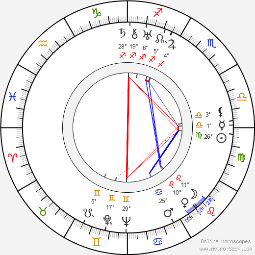 Ricardo Cortez birth chart, biography, wikipedia 2023, 2024