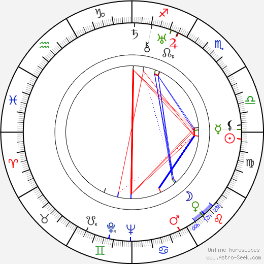 Ricardo Cortez birth chart, Ricardo Cortez astro natal horoscope, astrology