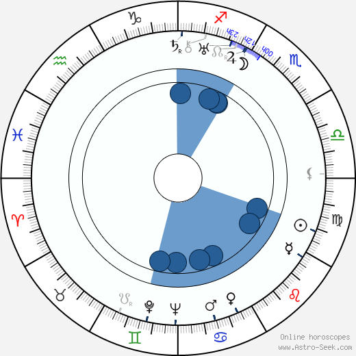 Richard Arlen horoscope, astrology, sign, zodiac, date of birth, instagram