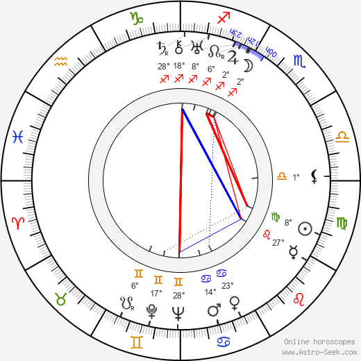 Richard Arlen birth chart, biography, wikipedia 2024, 2025