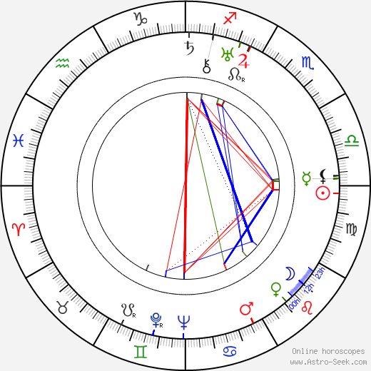 Jiří Baum birth chart, Jiří Baum astro natal horoscope, astrology