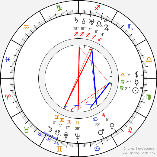 Robert Florey birth chart, biography, wikipedia 2023, 2024