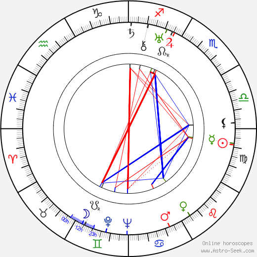 Robert Florey birth chart, Robert Florey astro natal horoscope, astrology