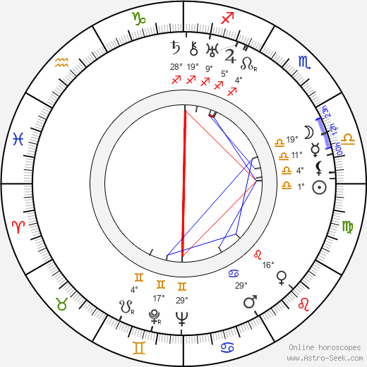Robert Wyler birth chart, biography, wikipedia 2024, 2025