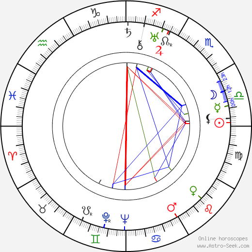 Robert Wyler birth chart, Robert Wyler astro natal horoscope, astrology