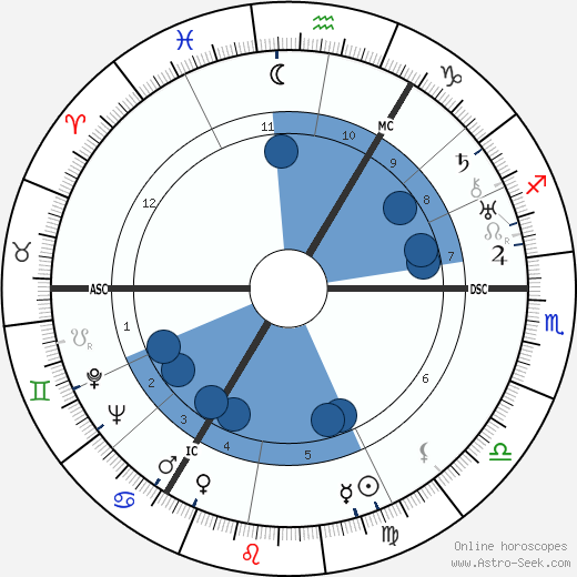 Taylor Caldwell wikipedia, biography, birth chart, instagram Taylor Caldwell wikipedia, horoscope, astrology, instagram