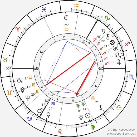 Taylor Caldwell birth chart, biography, wikipedia 2023, 2024