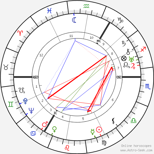 Taylor Caldwell birth chart, Taylor Caldwell astro natal horoscope, astrology