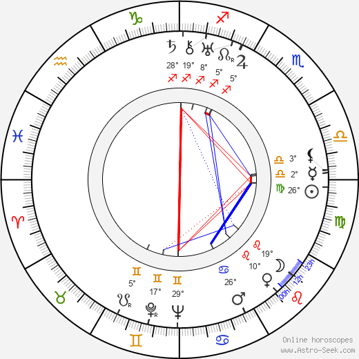 Toivo Hämeranta birth chart, biography, wikipedia 2024, 2025