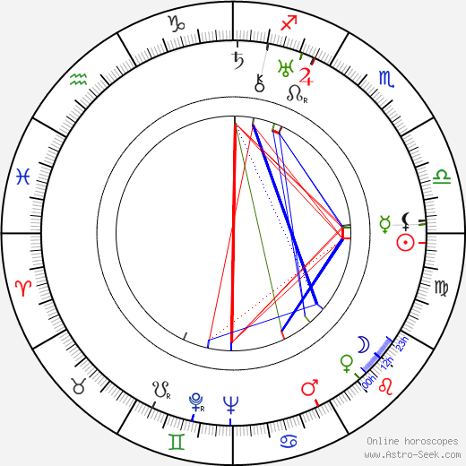 Toivo Hämeranta birth chart, Toivo Hämeranta astro natal horoscope, astrology