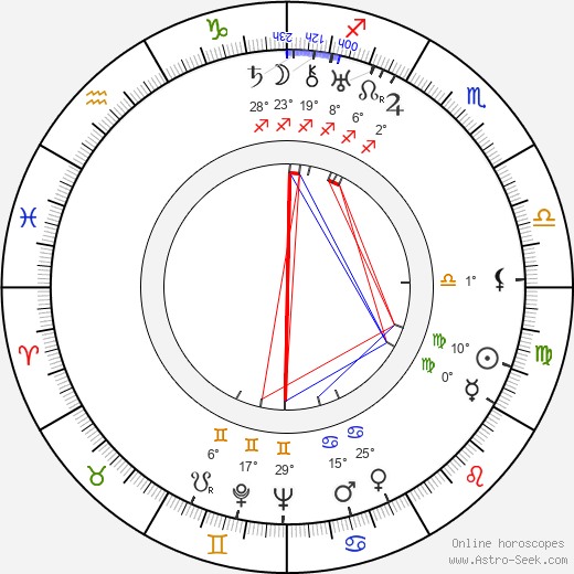 Urho Kekkonen birth chart, biography, wikipedia 2023, 2024