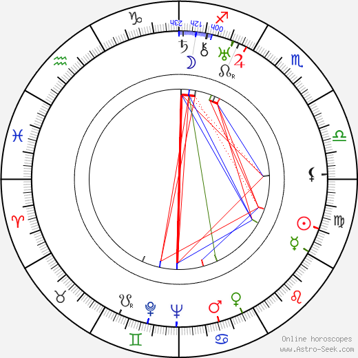 Urho Kekkonen birth chart, Urho Kekkonen astro natal horoscope, astrology