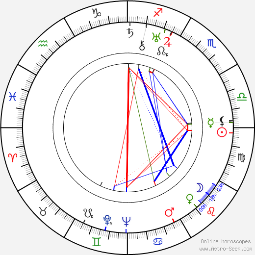 Uuno Klami birth chart, Uuno Klami astro natal horoscope, astrology