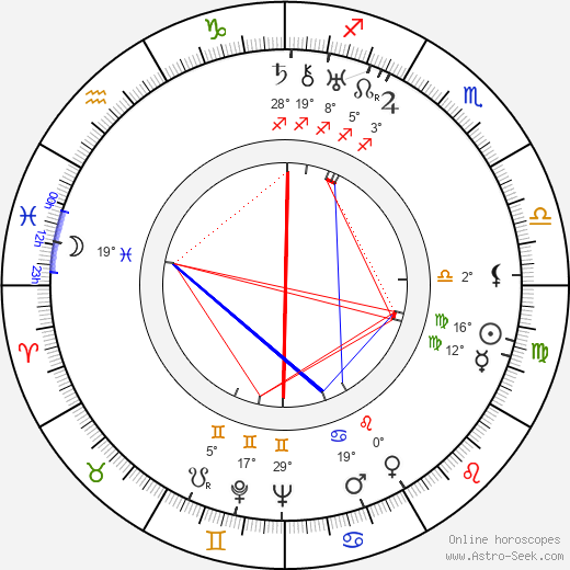 Vili Lehosti birth chart, biography, wikipedia 2023, 2024