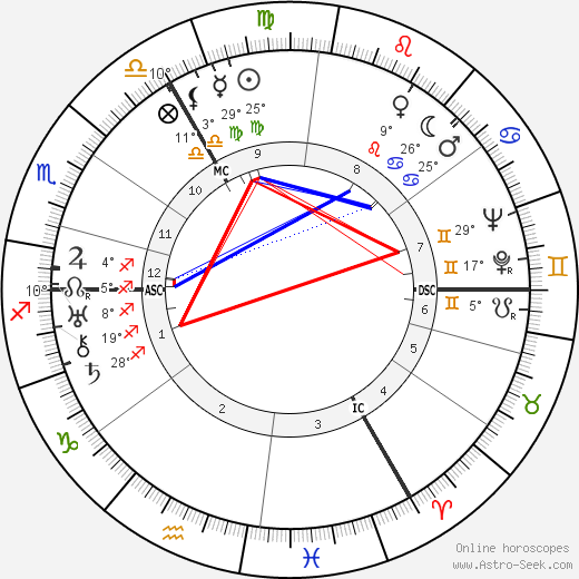 Walther Wenck birth chart, biography, wikipedia 2023, 2024