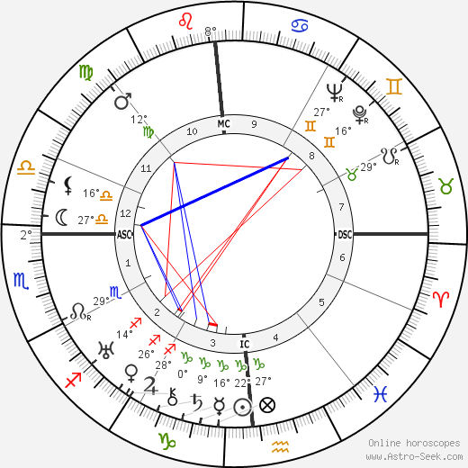 A. B. Guthrie Jr. birth chart, biography, wikipedia 2023, 2024