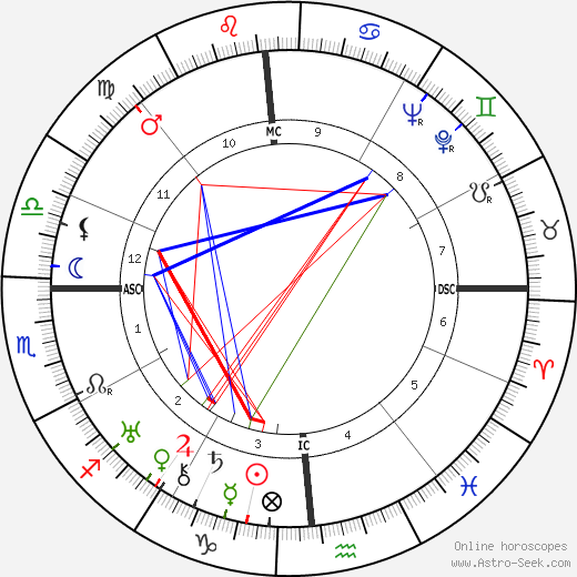 A. B. Guthrie Jr. birth chart, A. B. Guthrie Jr. astro natal horoscope, astrology