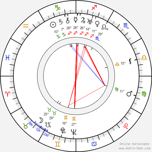 Akira Mimura birth chart, biography, wikipedia 2024, 2025