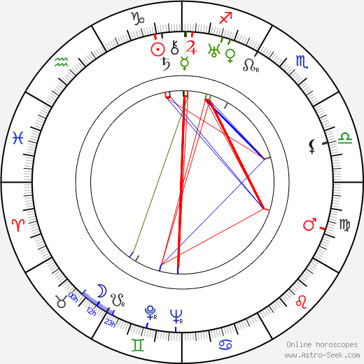 Akira Mimura birth chart, Akira Mimura astro natal horoscope, astrology