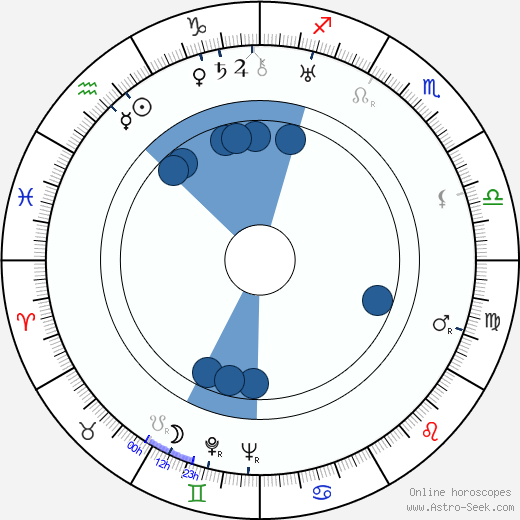 Aune Lindström wikipedia, biography, birth chart, instagram Aune Lindström wikipedia, horoscope, astrology, instagram