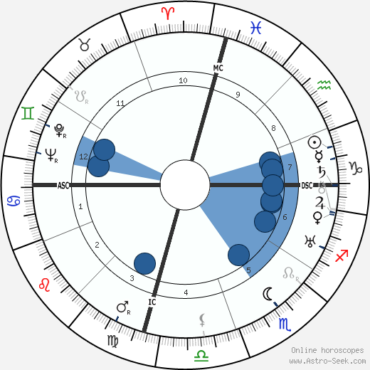 Bebe Daniels horoscope, astrology, sign, zodiac, date of birth, instagram
