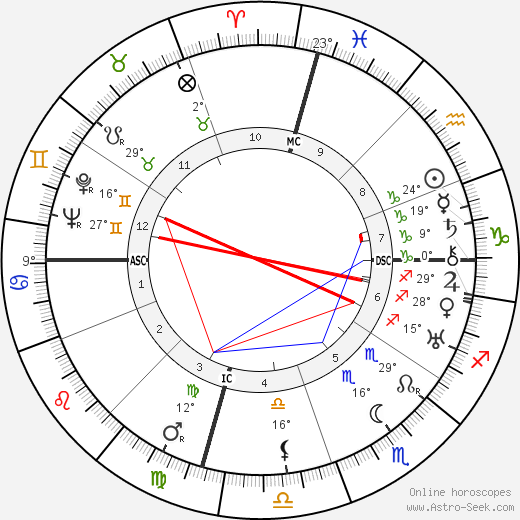 Bebe Daniels birth chart, biography, wikipedia 2024, 2025
