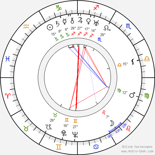 Ben Lyon birth chart, biography, wikipedia 2024, 2025