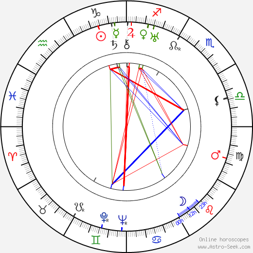 Ben Lyon birth chart, Ben Lyon astro natal horoscope, astrology