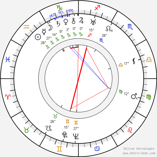 Dunc Munro birth chart, biography, wikipedia 2024, 2025